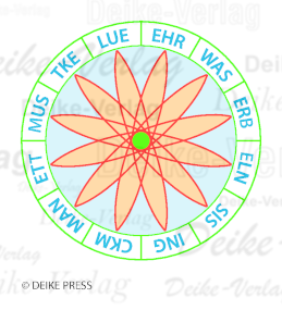 Was man erbetteln muss, ist kein Glück mehr - Sprechende Scheibe