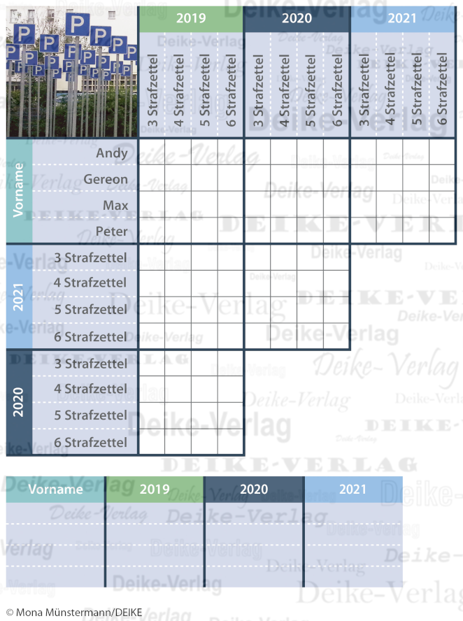 Parkzeit überschritten - Logicals