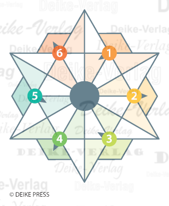 Jungfernflug - Sternrätsel