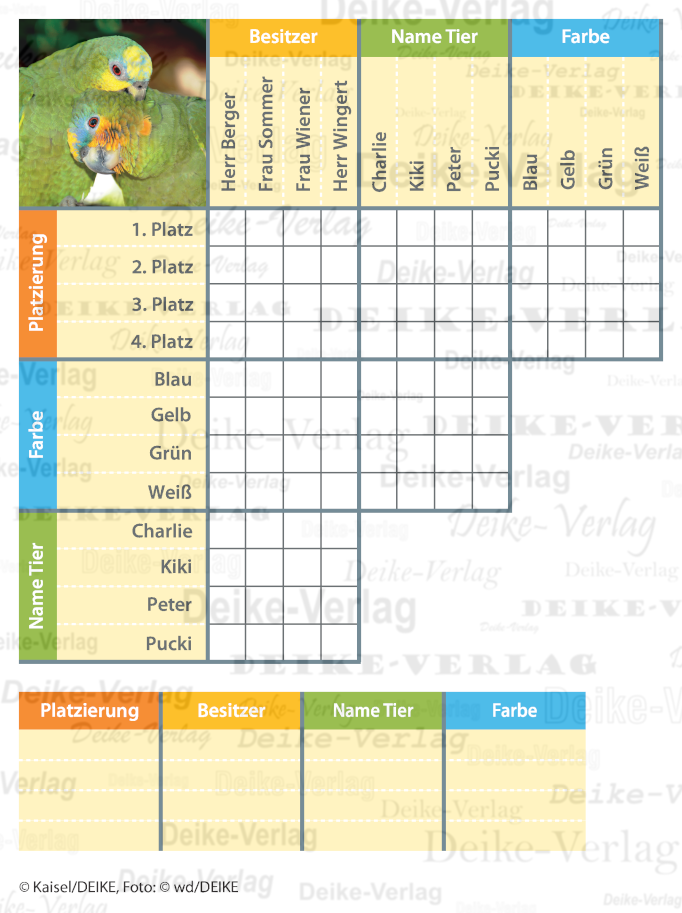 Wellensittichschau - Logical