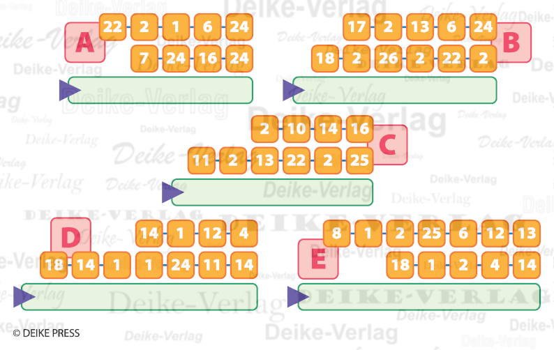 Entdecker - Zahlencode