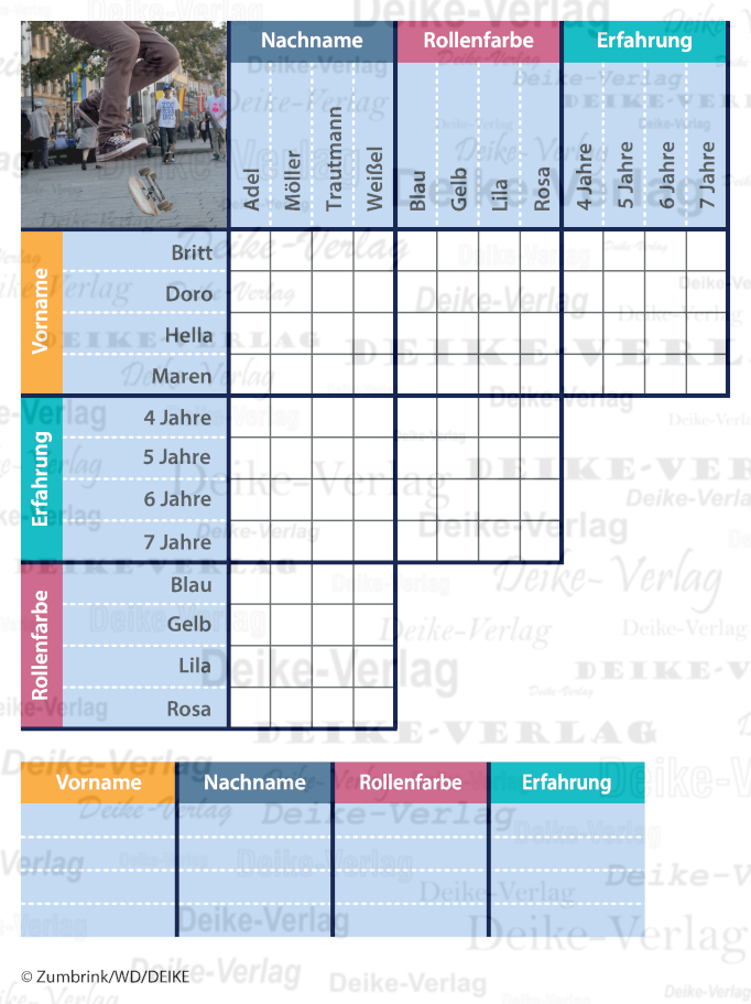 Skateboards - Logicals