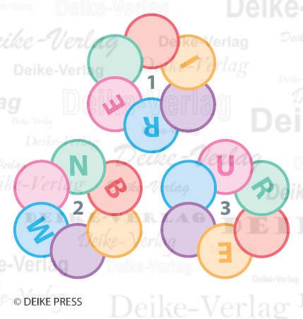Städte - Kreisverkehr