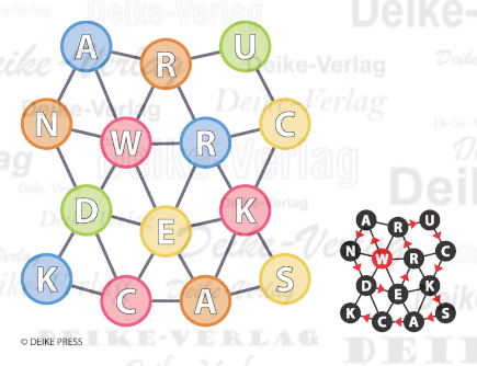 Wanderrucksack - Buchstabennetz