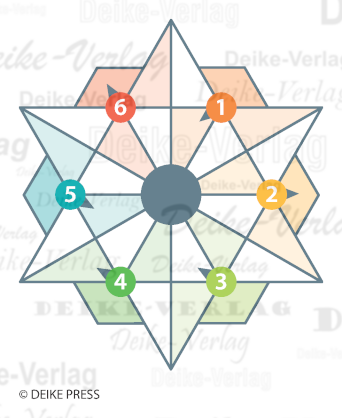 Sommerurlaub - Sternrätsel