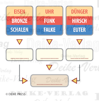 Glocken – Gemeinsamer Nenner