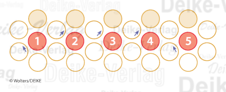 Sorbe - Perlenrätsel