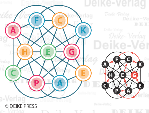 Gepäckfach - Buchstabennetz